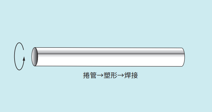 包管