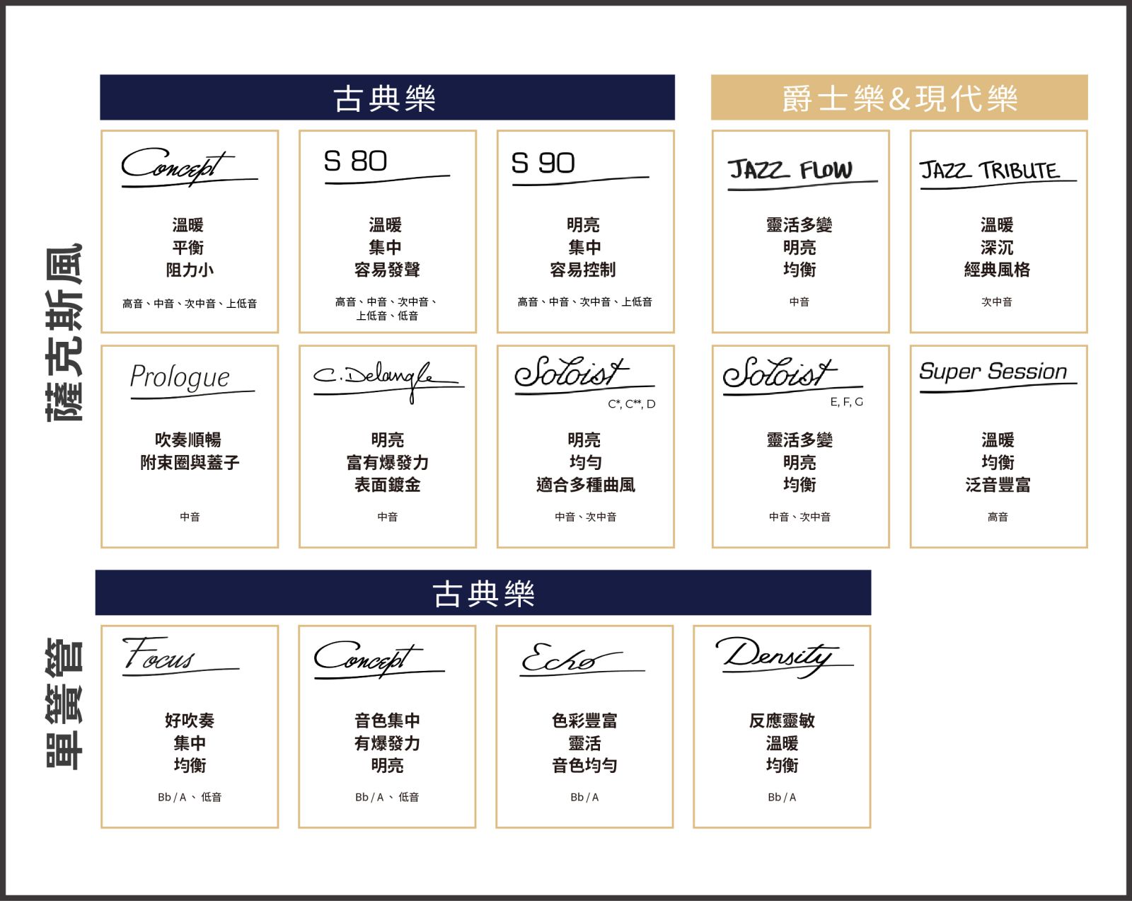 SELMER吹嘴介紹_網頁用_竹片表現